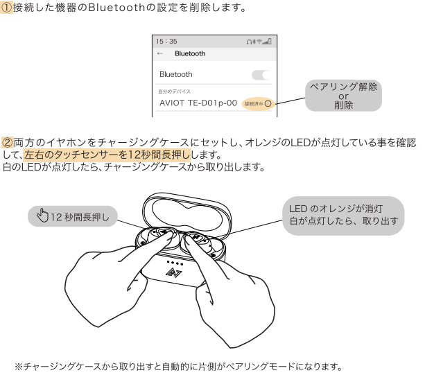 TE-D01p-00】リセット方法